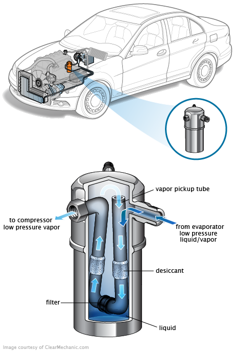 See P3232 repair manual